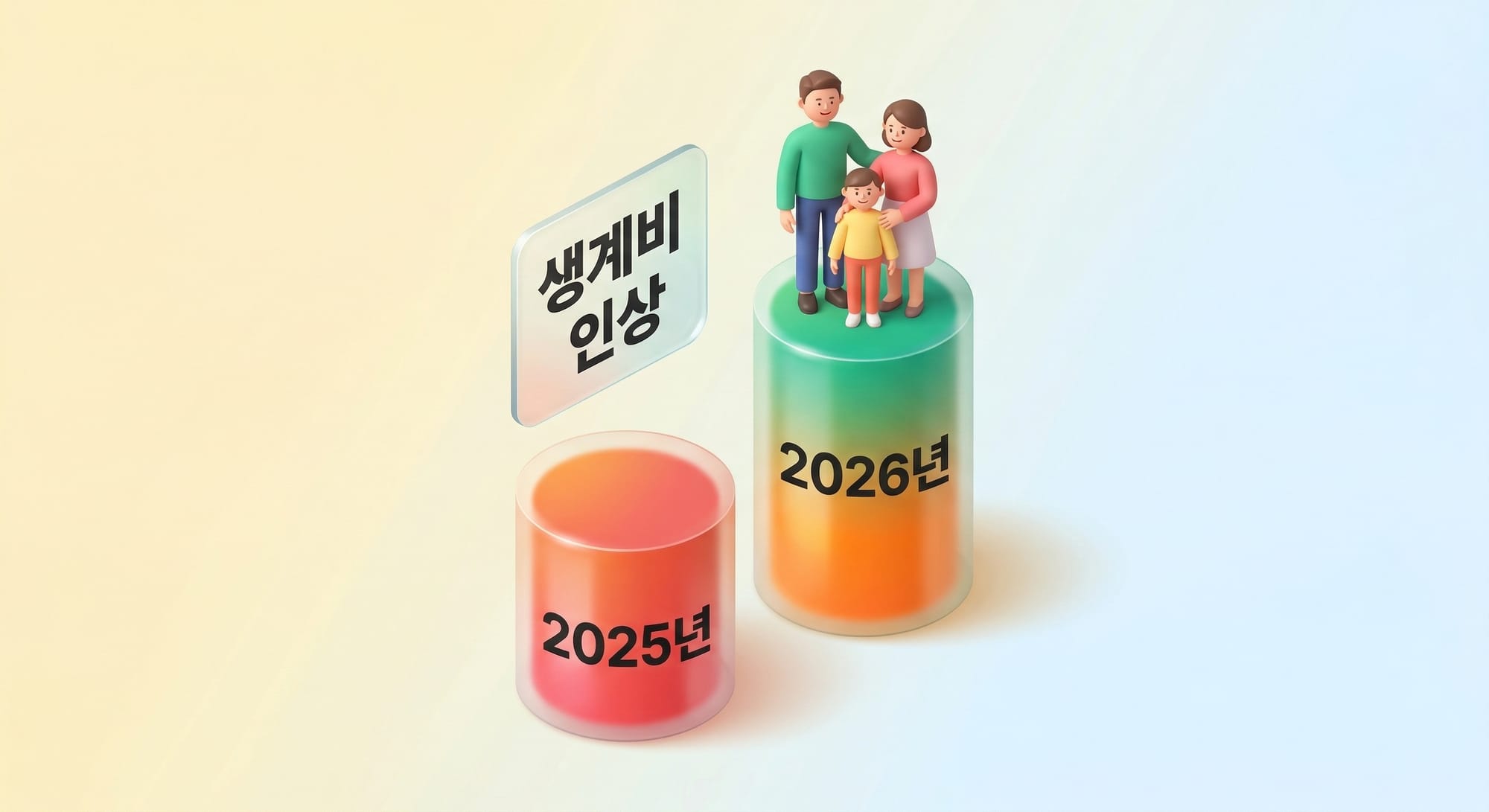 2025년 대비 2026년 생계비 인상을 보여주는 입체 기둥과 가족 일러스트