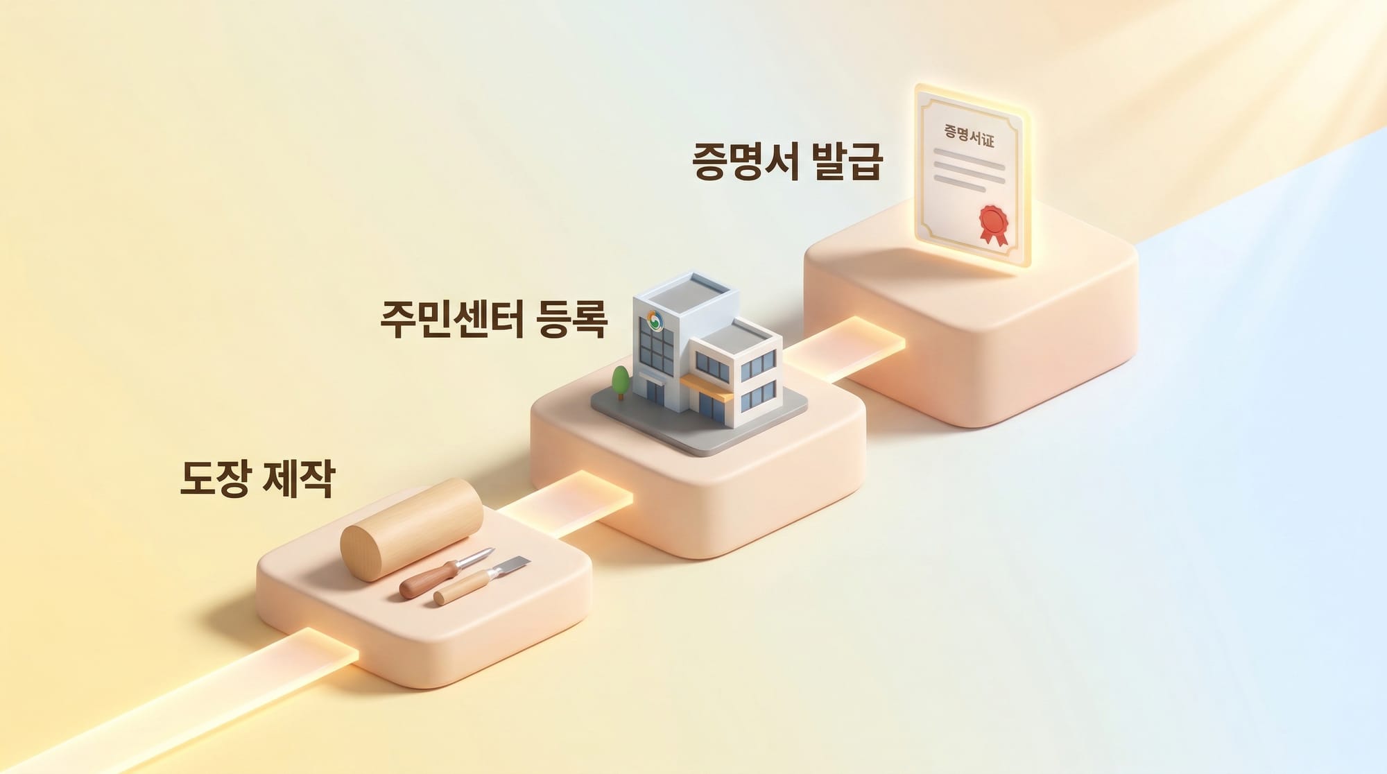 도장 제작부터 인감증명서 발급까지의 3단계 절차