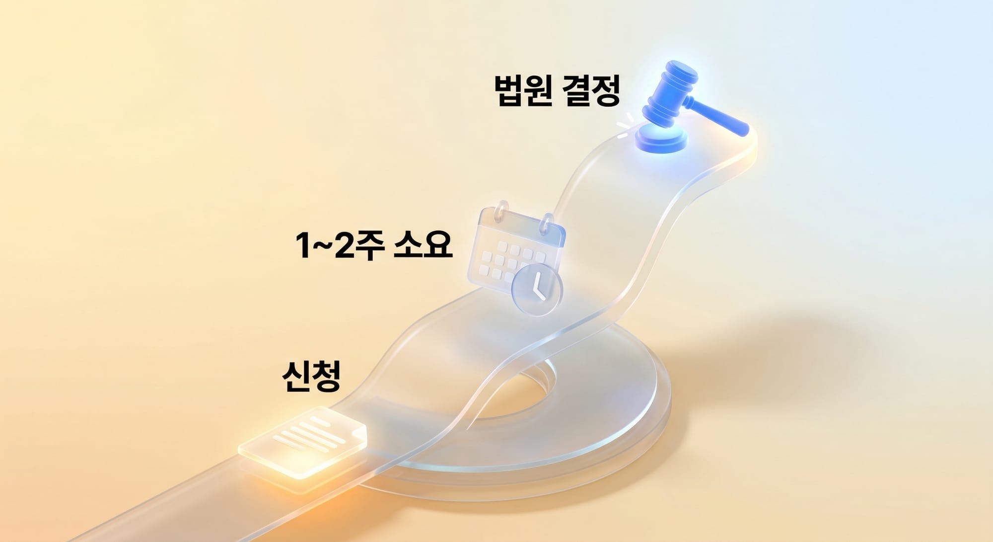 신청부터 법원 결정까지 1~2주가 소요되는 과정을 보여주는 타임라인 도식