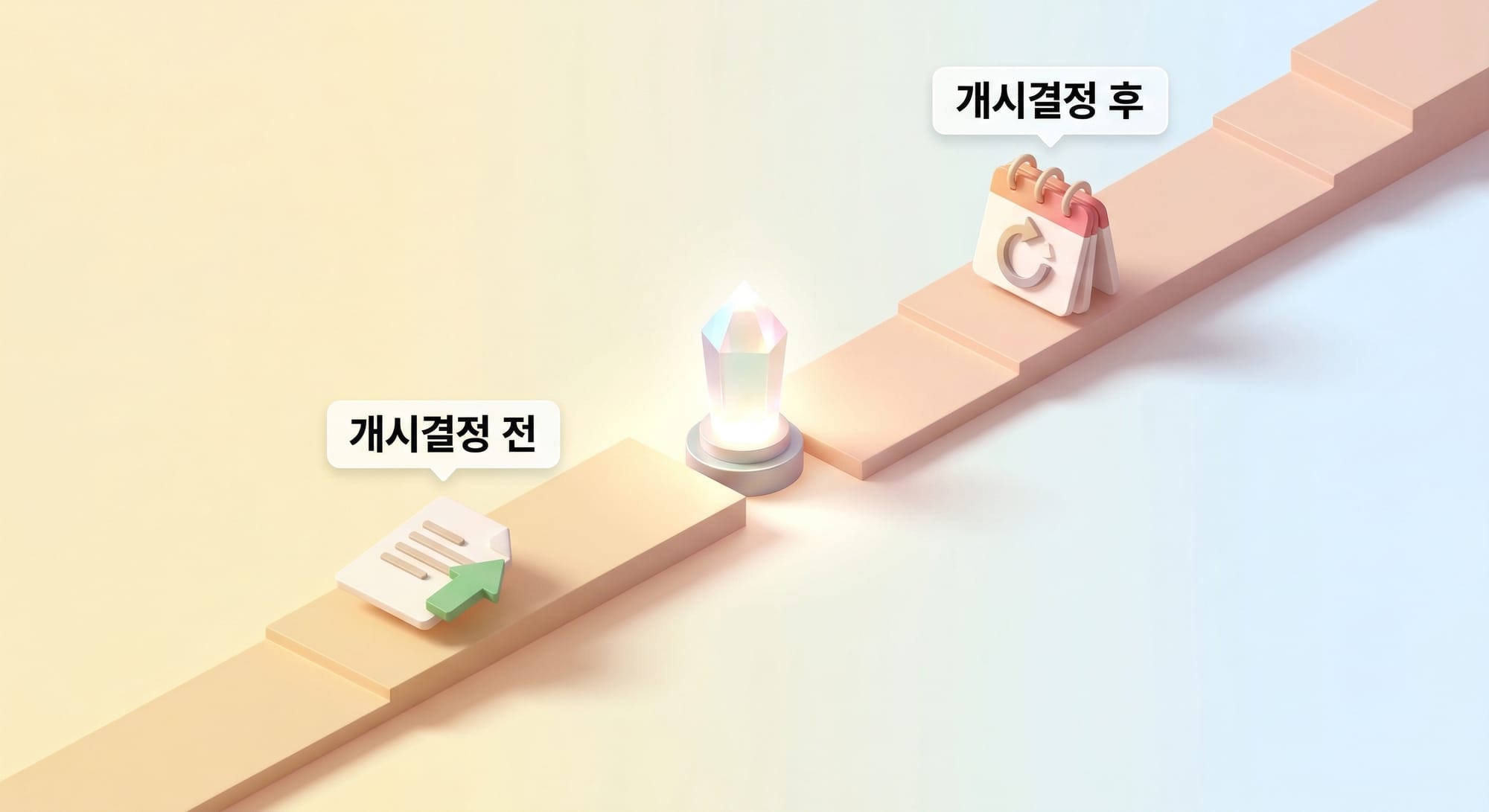 개시결정 전후 이직 시 주의사항을 보여주는 아이소메트릭 3D 타임라인