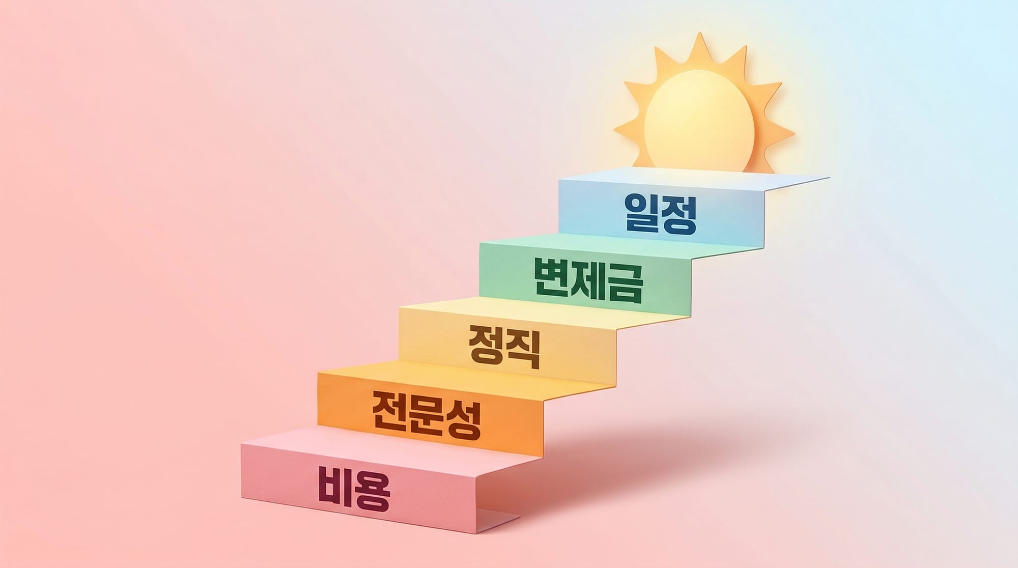 5가지 핵심 체크리스트가 계단처럼 위로 향하는 페이퍼컷 도식