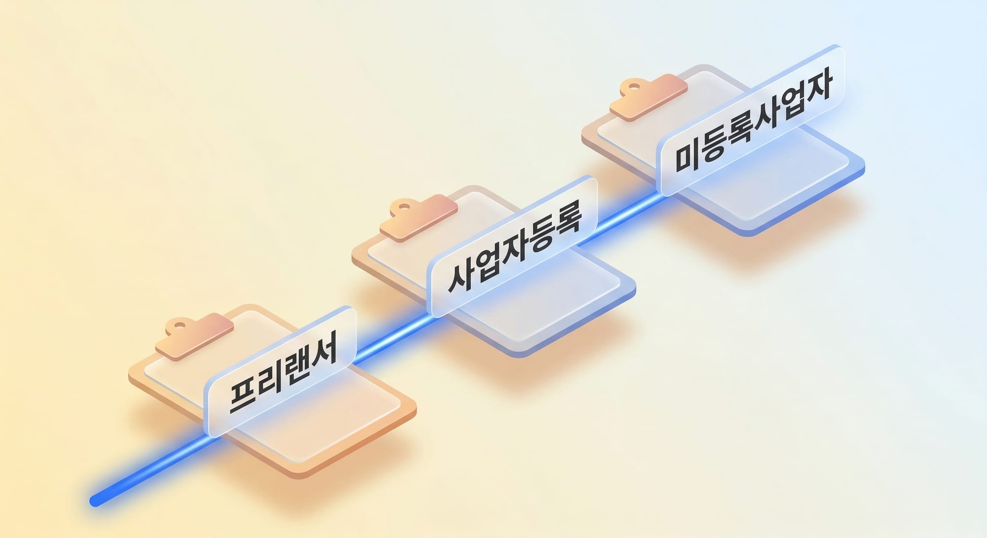 프리랜서, 사업자등록, 미등록사업자 등 3가지 소득증명 서류 유형을 보여주는 3D 도식