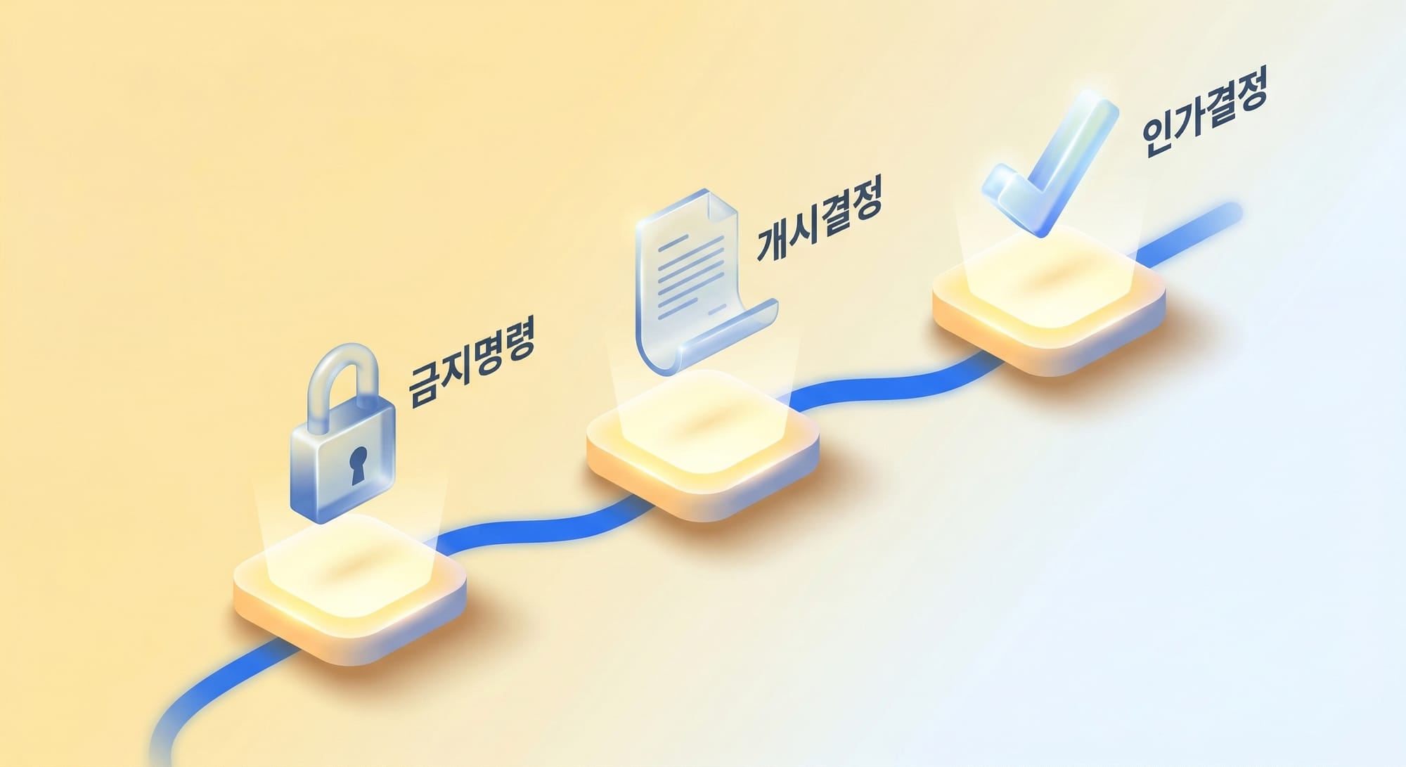 금지명령부터 인가결정까지의 개인회생 타임라인 도식