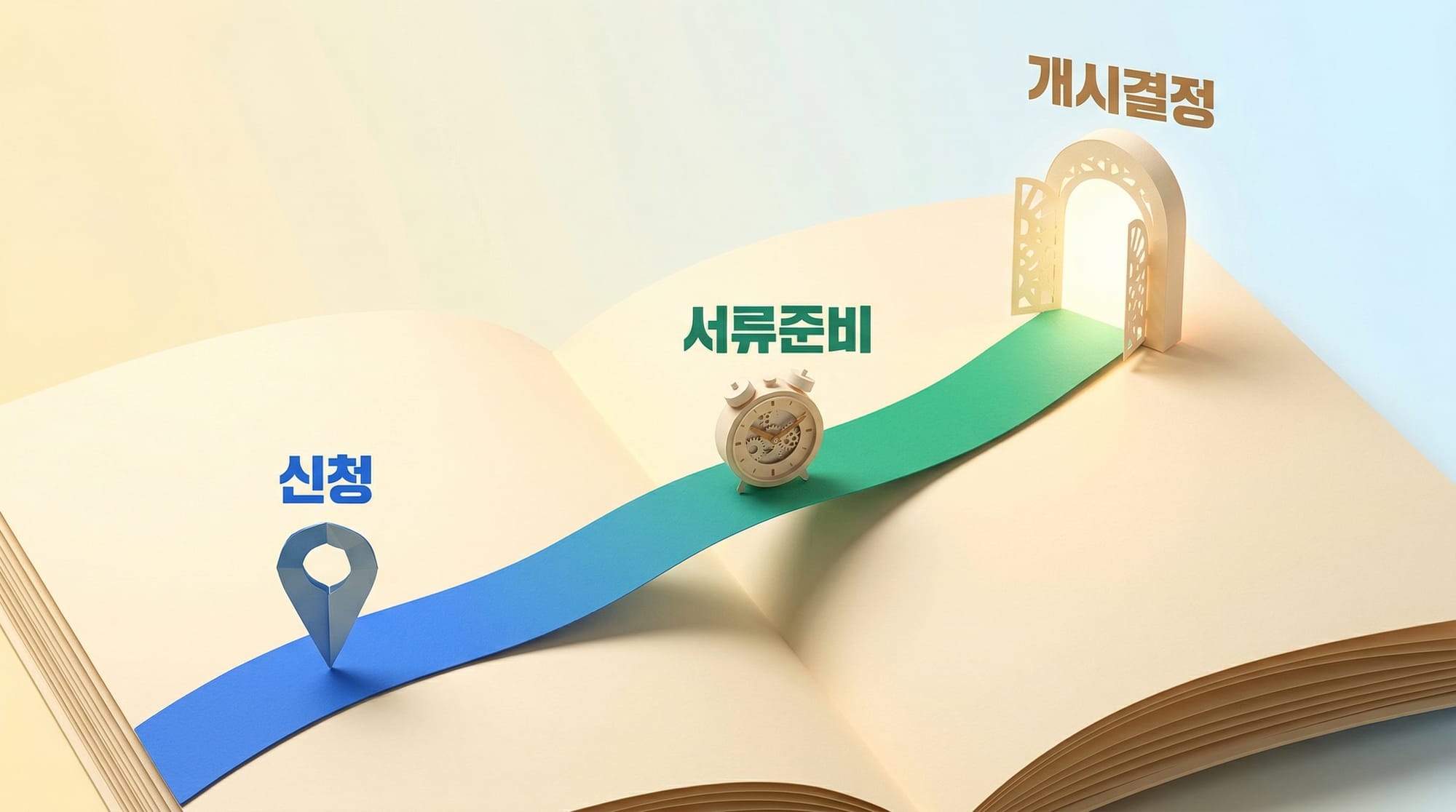 신청, 서류준비, 개시결정으로 이어지는 개인회생 절차 타임라인