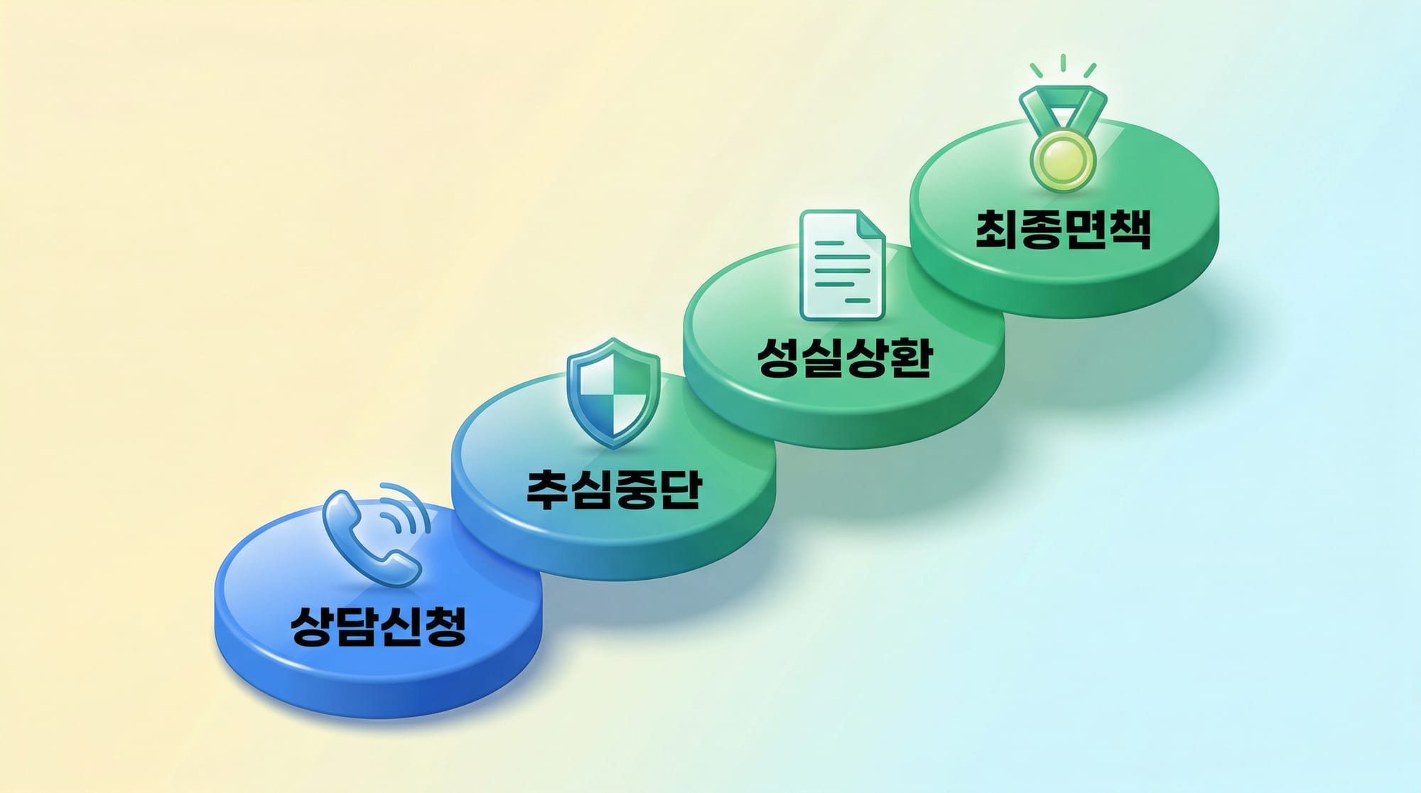 상담부터 면책까지 4단계 징검다리 타임라인 일러스트