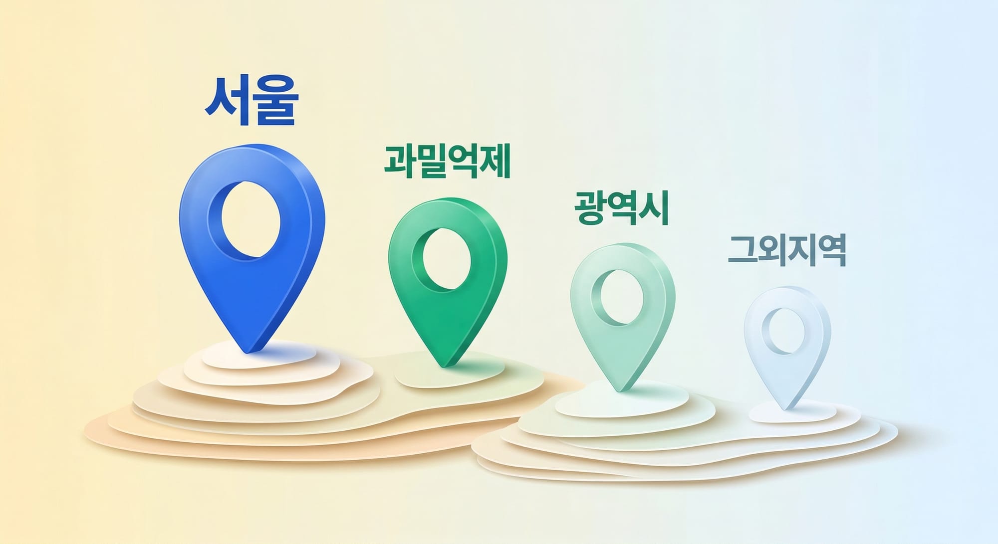 지역별 추가 주거비 한도 비교 인포그래픽