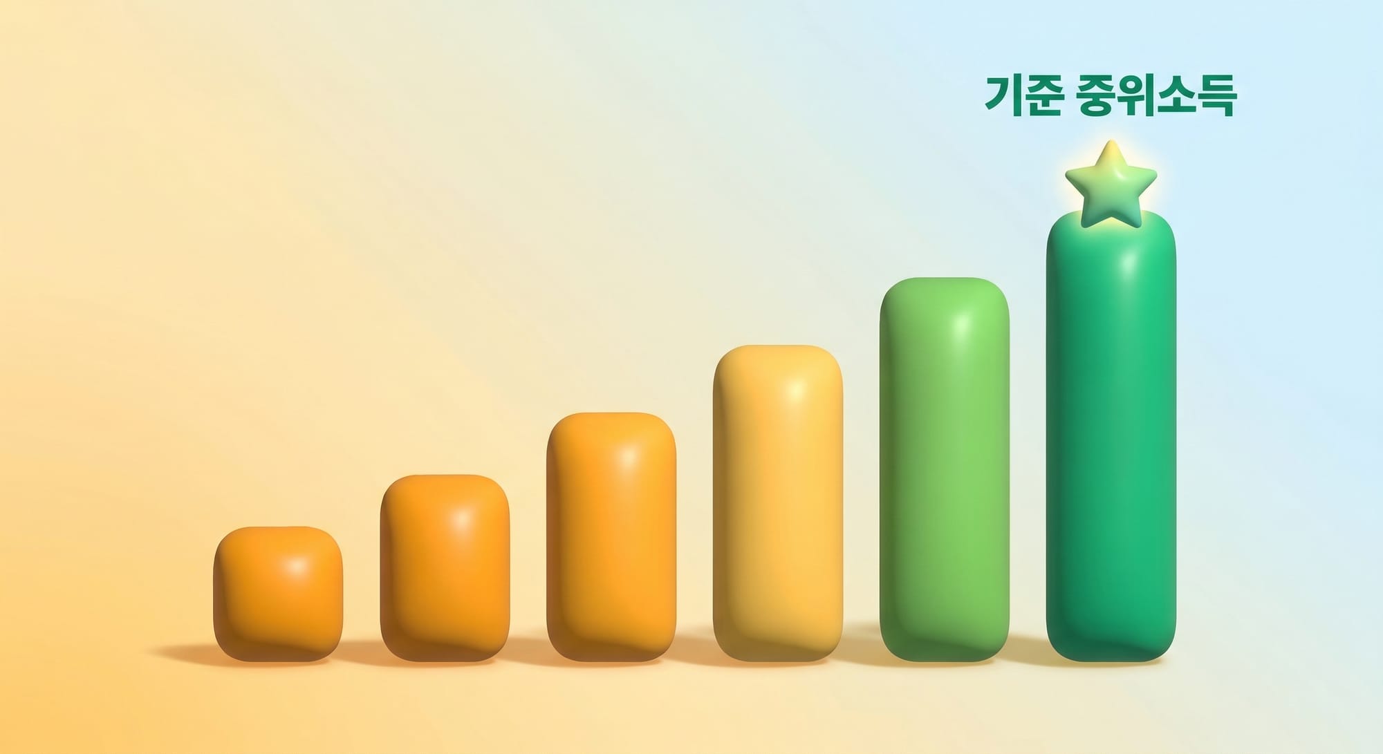 2025년 기준 중위소득을 표현한 인플레이터블 3D 막대그래프