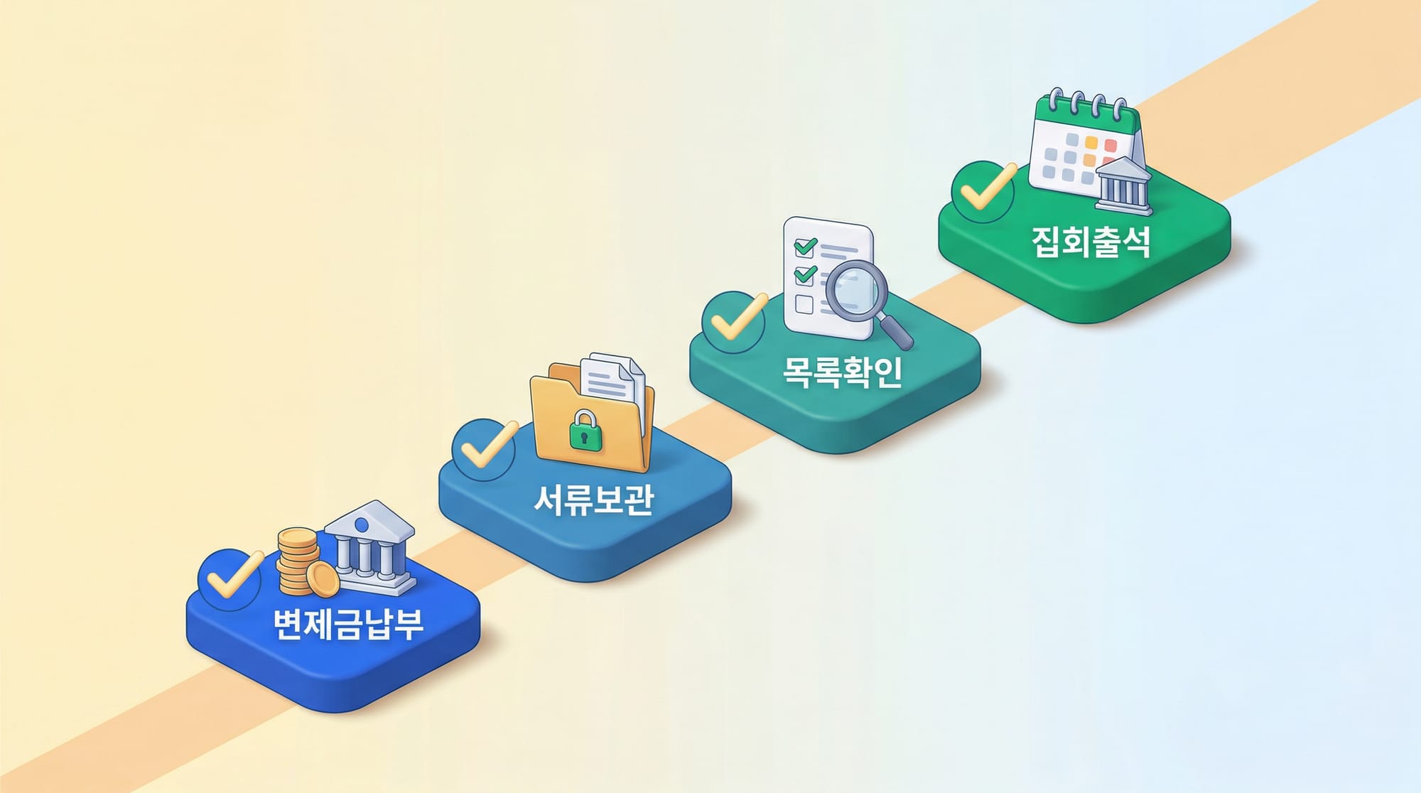 개시결정 후 챙겨야 할 변제금납부·서류보관·목록확인·집회출석 4단계 체크리스트 도식